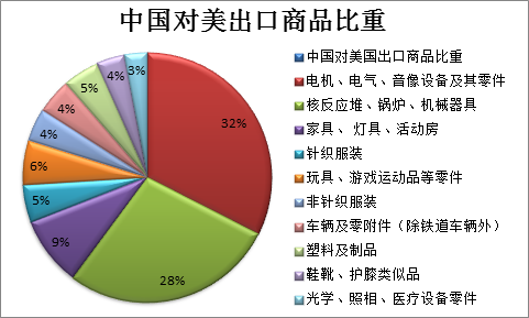中美贸易战火蔓延 聚烯烃冲击连连?